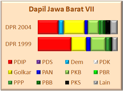 Jabar VII